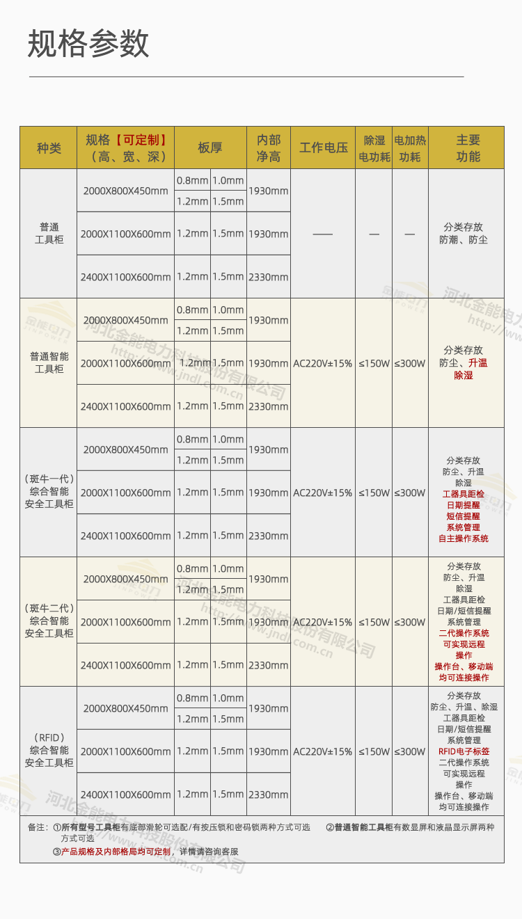 工具柜综合页面_02.png